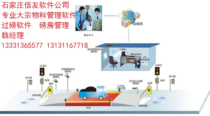 规范计量称重