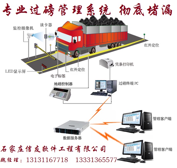 过磅风险分析